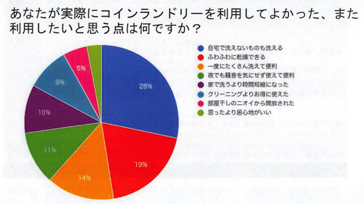 20160530　エレラ　ecoLux Laundry　資料_014